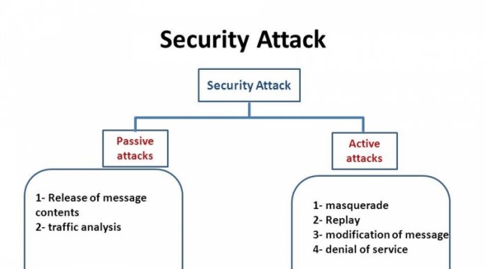 Information About Basic Cryptography Education